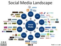 the social media landscape screen shot. Courtesy of FredCavazza.net