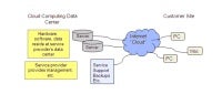 What is cloud computing graphic display