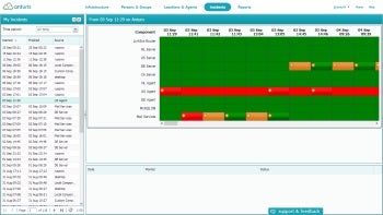 Alturis cloud-based network monitoring: incident view