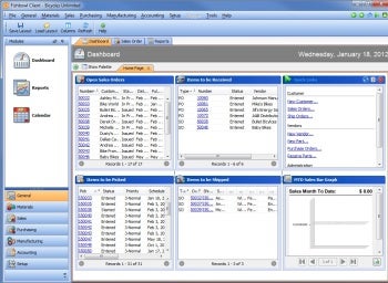Fishbowl inventory 2012 dashboard