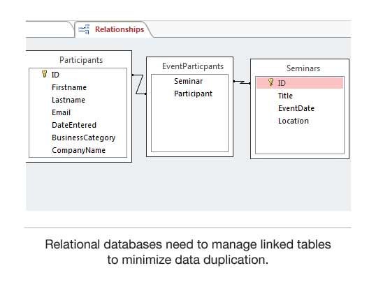 2 - What is relational data anyway?