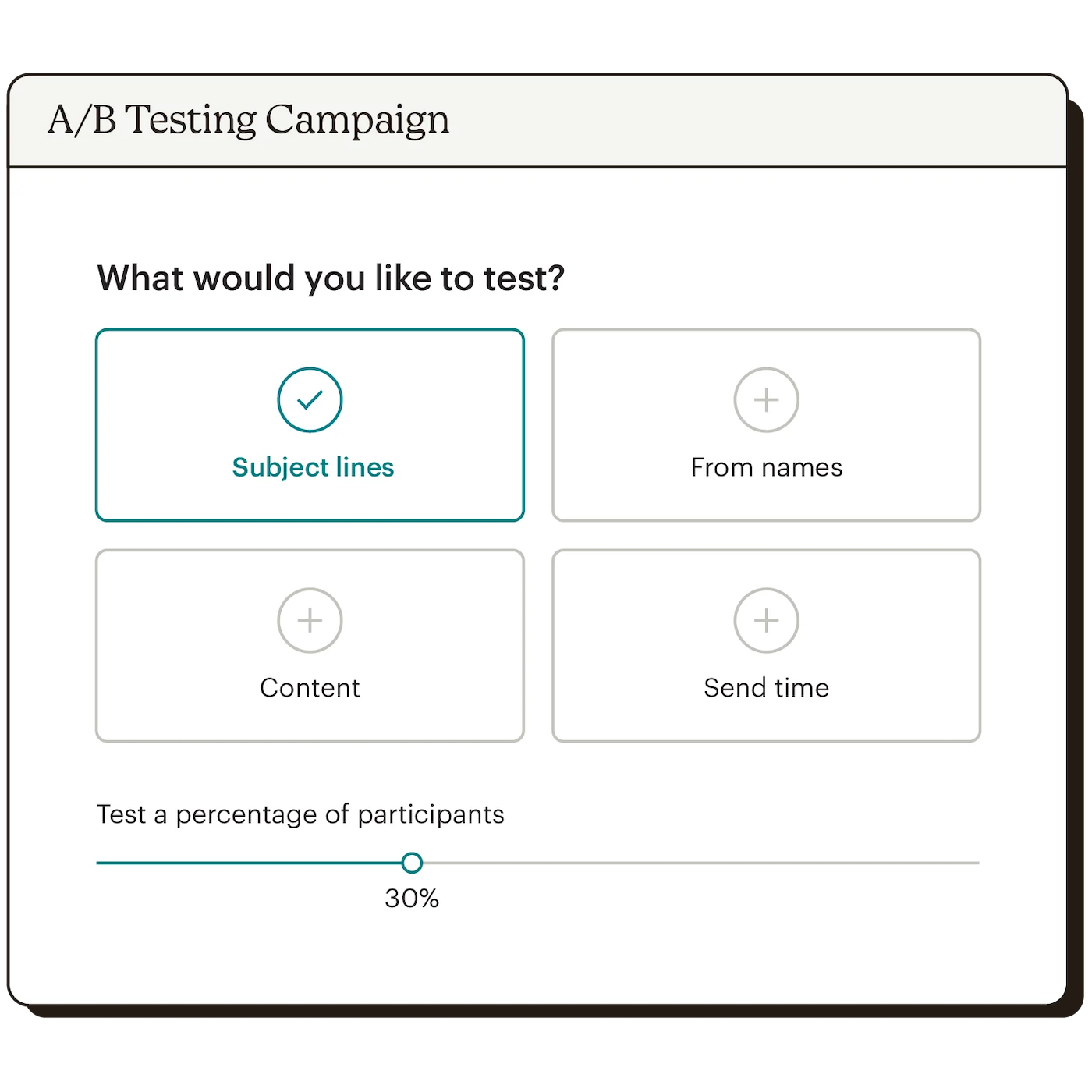 Screenshot of Mailchimp's A/B testing feature.